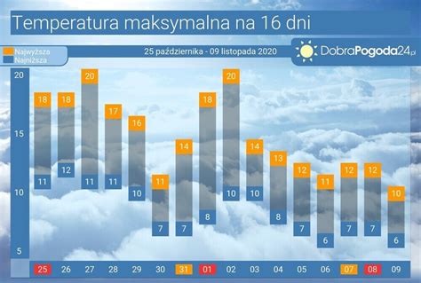 pogoda popielów|Pogoda długoterminowa Popielów na 16, 25 i 45 dni